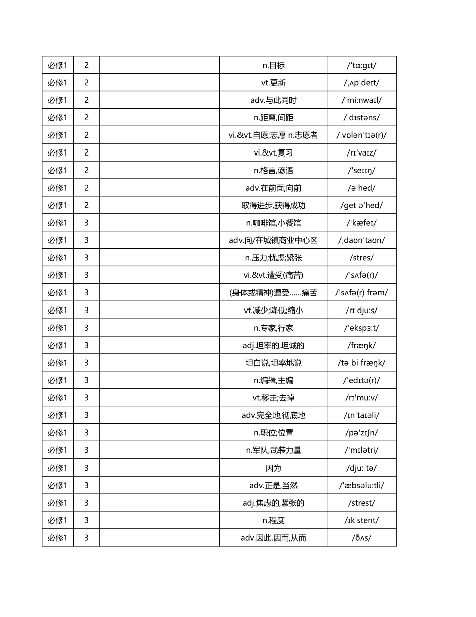 【2025秋高中英语】高中新北师大版单词总表 - 中默英.xls_第3页