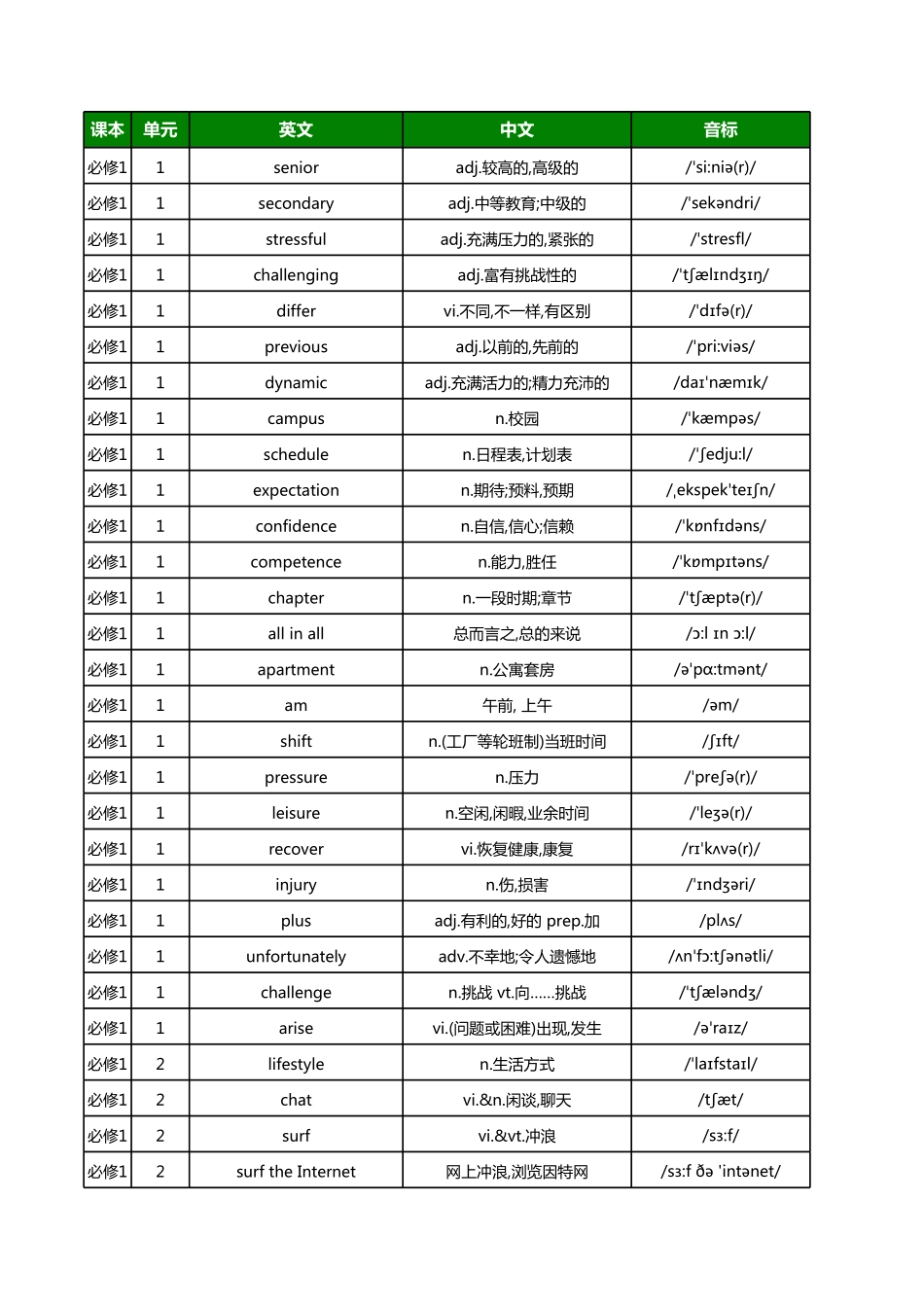 【2025秋高中英语】高中新北师大版单词总表.pdf_第1页