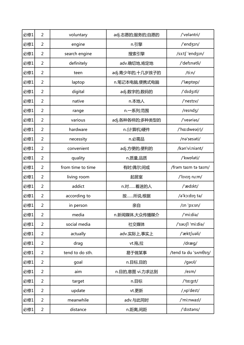 【2025秋高中英语】高中新北师大版单词总表.pdf_第2页