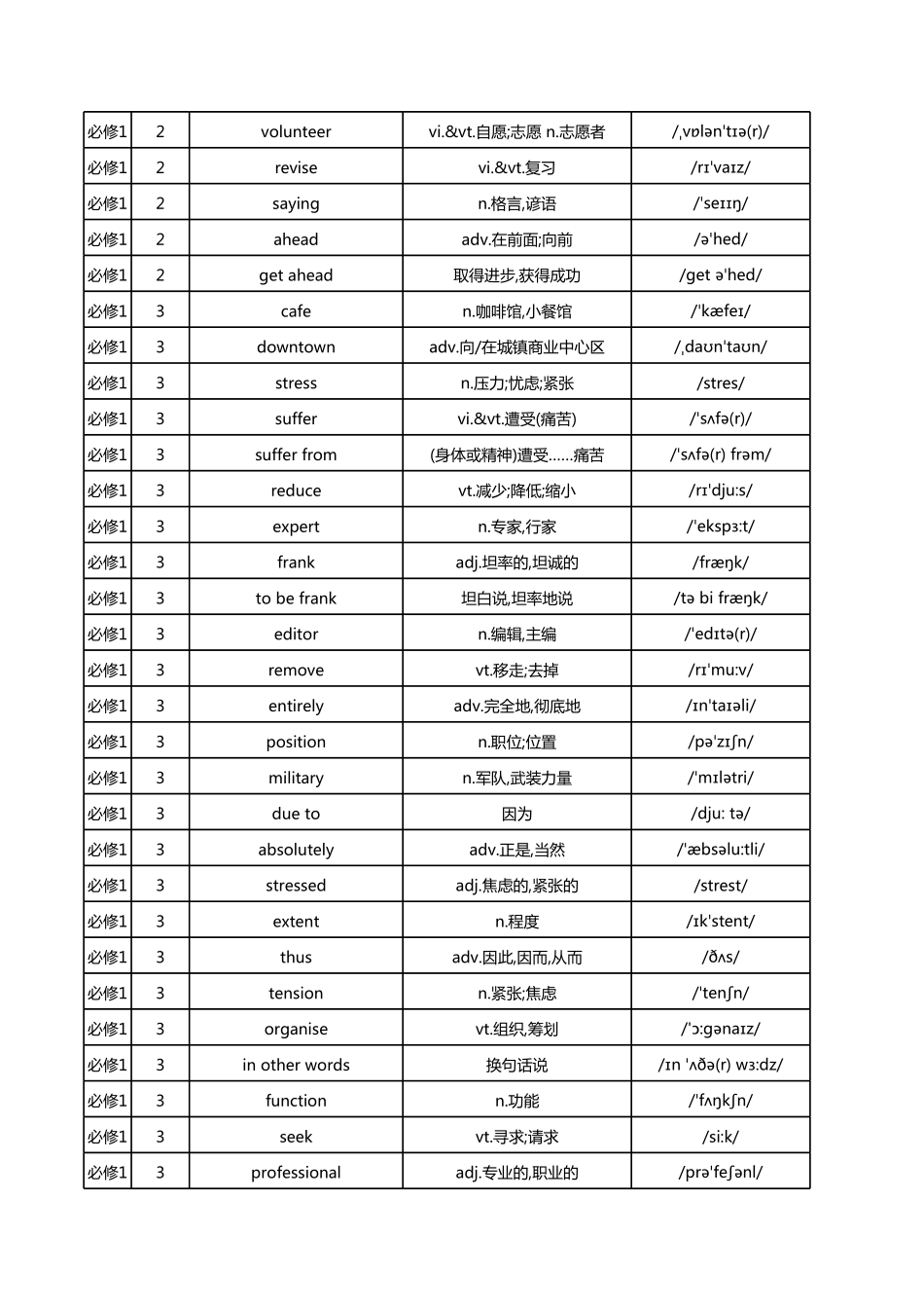 【2025秋高中英语】高中新北师大版单词总表.pdf_第3页