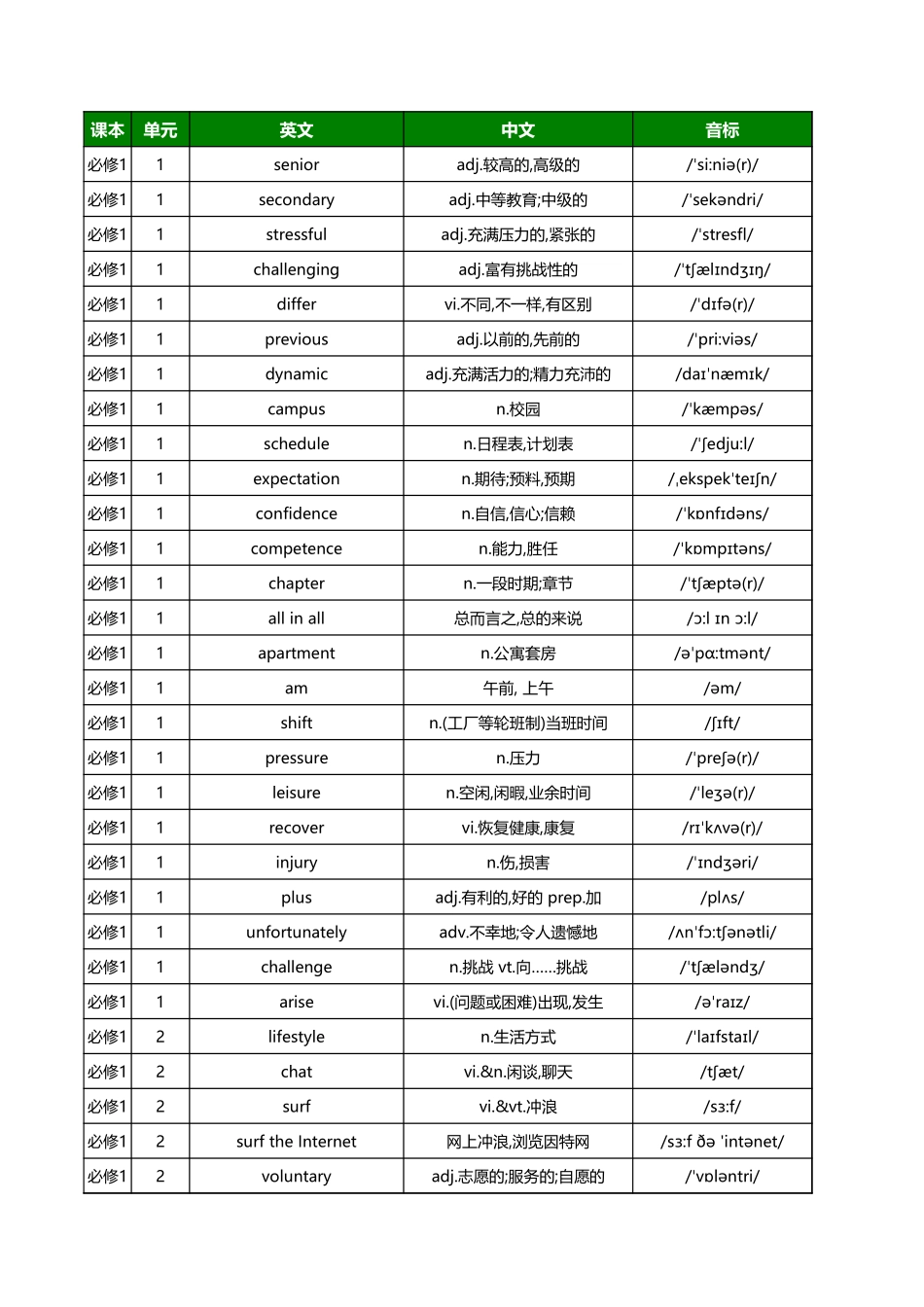【2025秋高中英语】高中新北师大版单词总表.xls_第1页