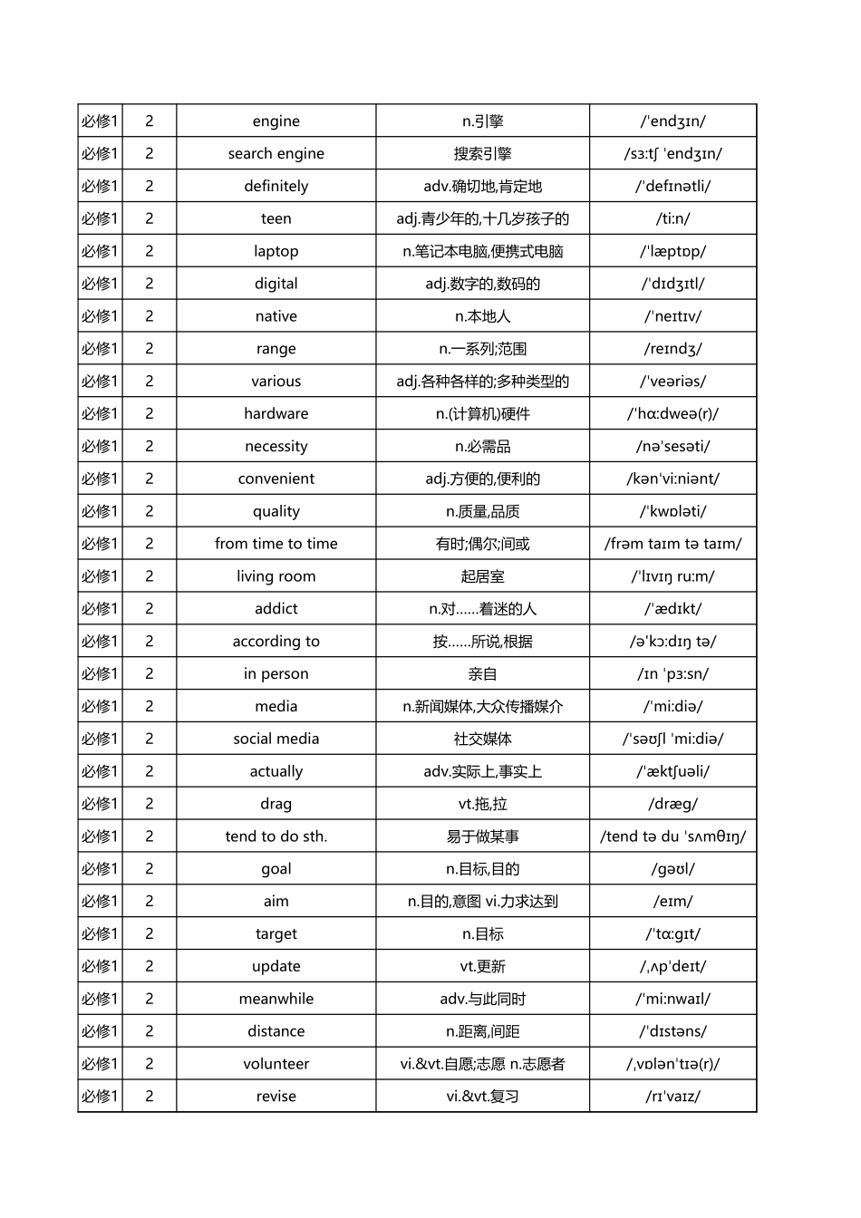 【2025秋高中英语】高中新北师大版单词总表.xls_第2页