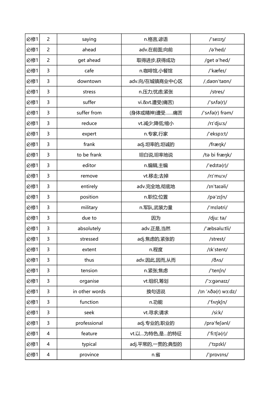 【2025秋高中英语】高中新北师大版单词总表.xls_第3页
