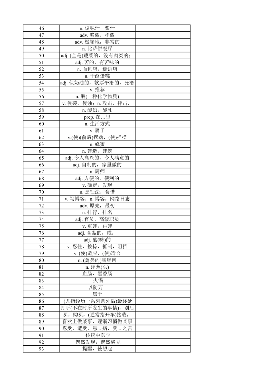 【2025秋高中英语】高中英语外研版 必修二（汉译英默写）.pdf_第2页