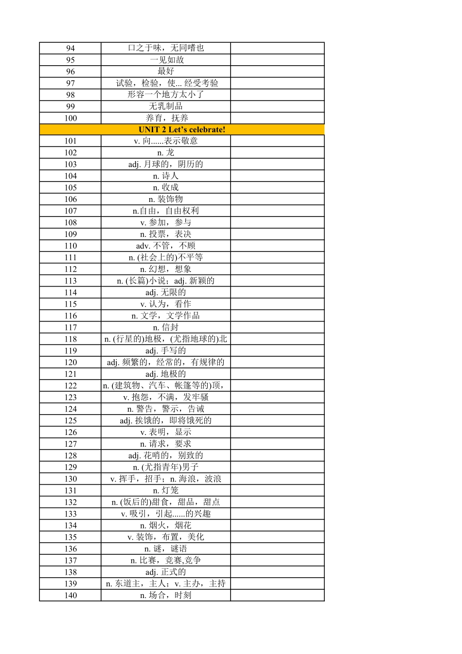 【2025秋高中英语】高中英语外研版 必修二（汉译英默写）.pdf_第3页