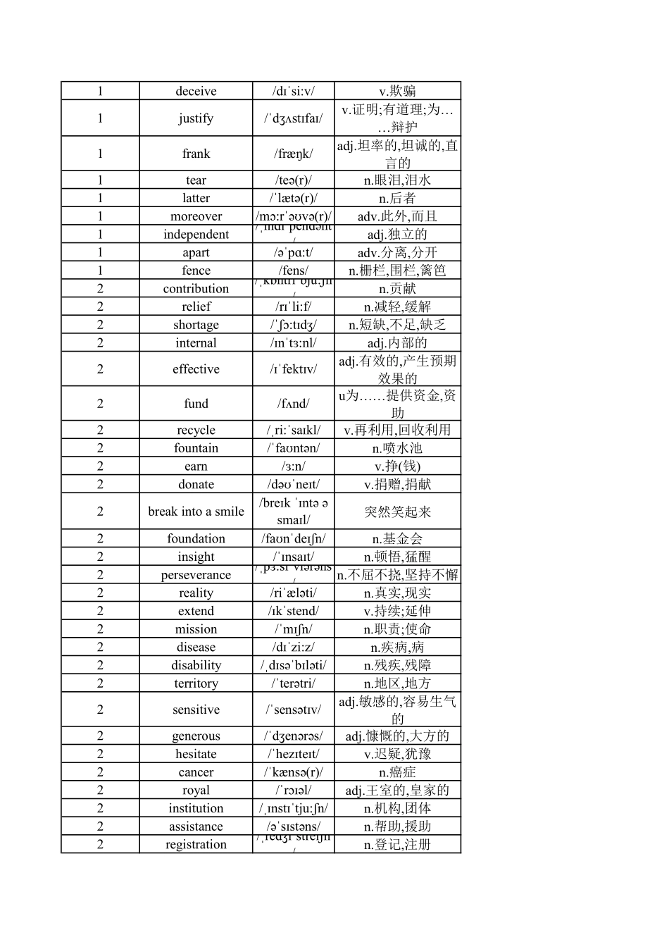 【2025秋高中英语】高中英语外研版 必修三（背诵版）.pdf_第2页