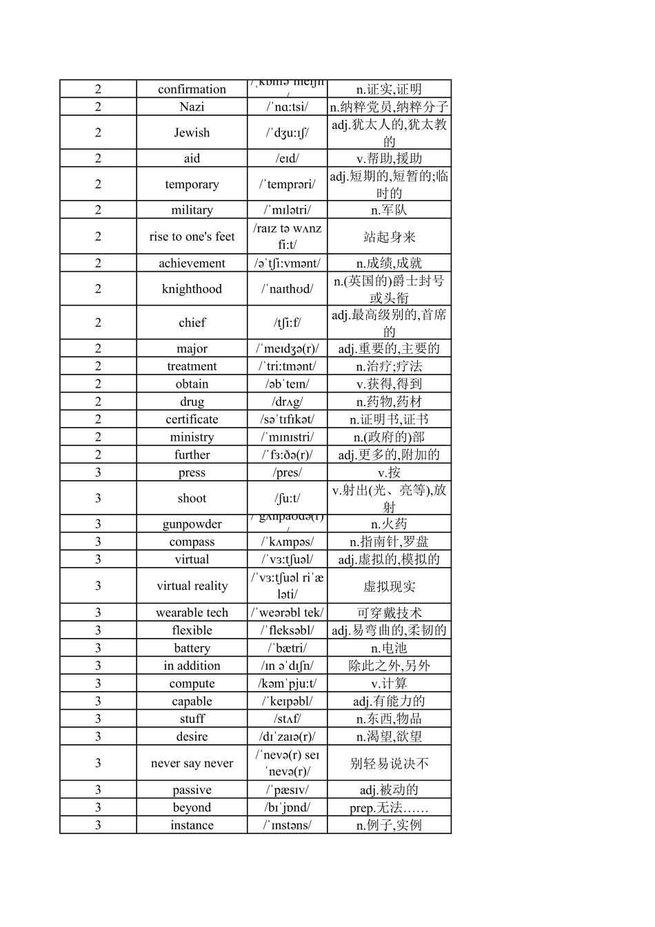 【2025秋高中英语】高中英语外研版 必修三（背诵版）.pdf_第3页