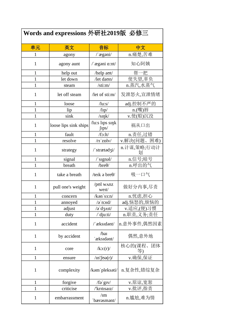 【2025秋高中英语】高中英语外研版 必修三（背诵版）.xls_第1页