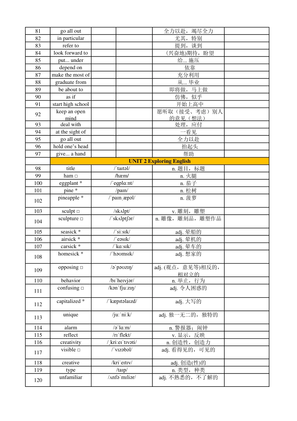 【2025秋高中英语】高中英语外研版 必修一（背诵版）.pdf_第3页