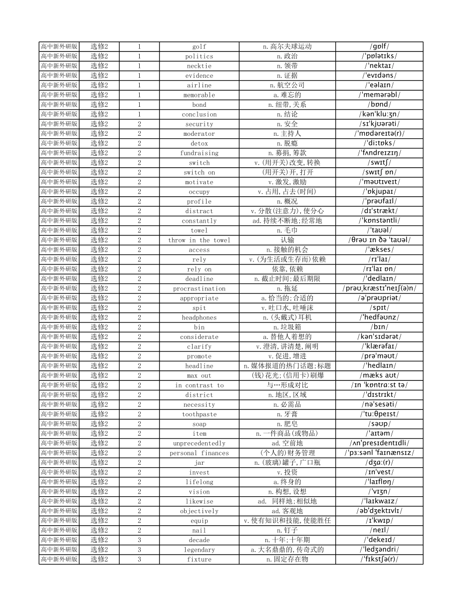 【2025秋高中英语】高中英语外研版 单词表 选择性必修2.pdf_第2页