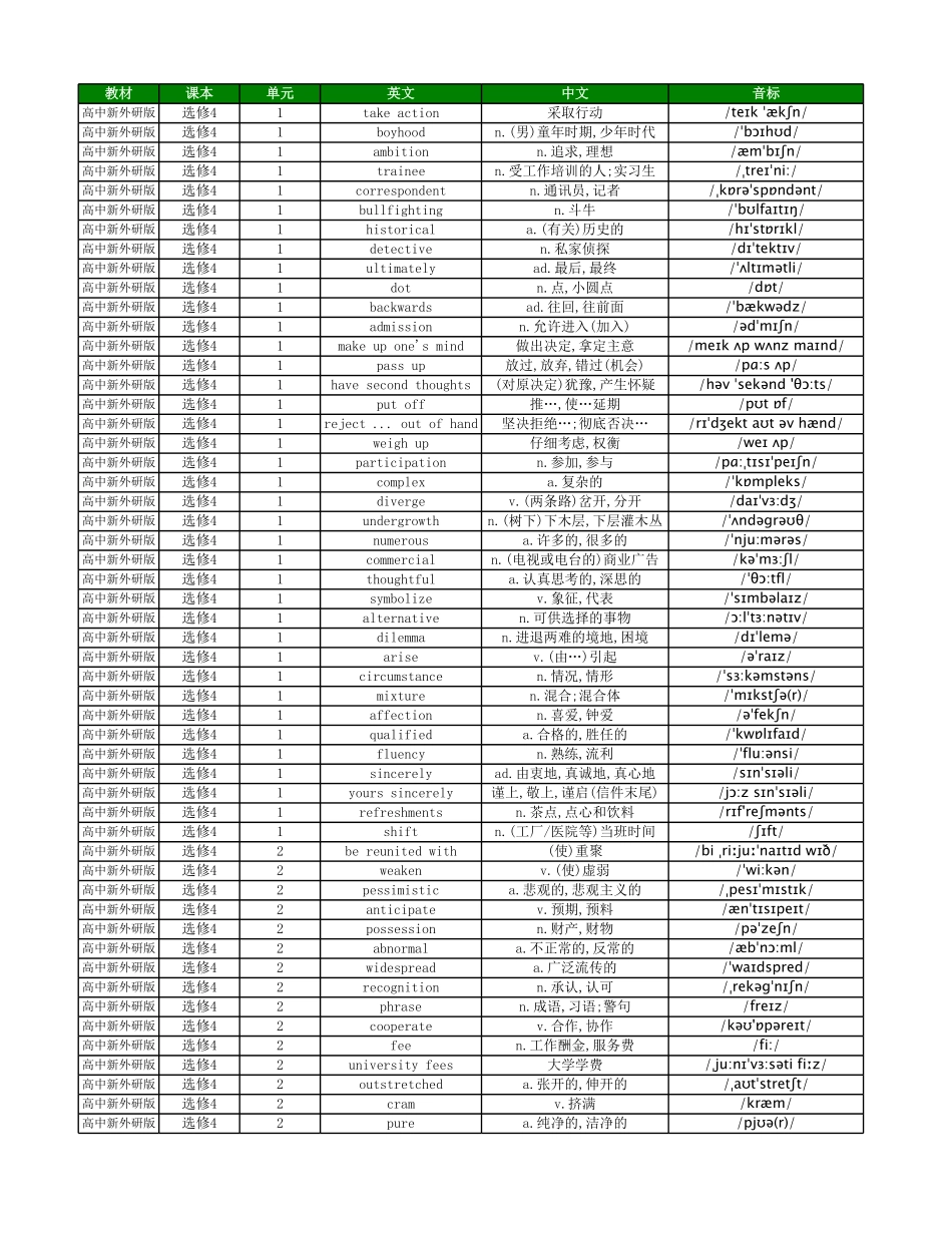 【2025秋高中英语】高中英语外研版 单词表 选择性必修4.pdf_第1页