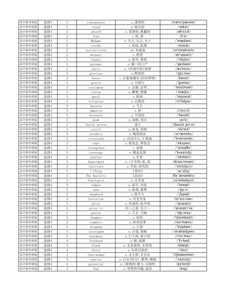 【2025秋高中英语】高中英语外研版 单词表 选择性必修4.pdf_第2页
