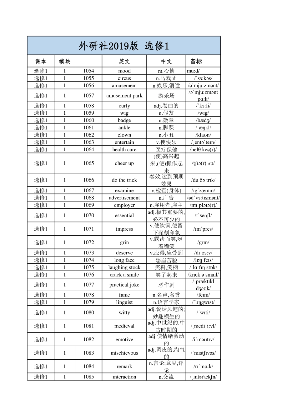 【2025秋高中英语】高中英语外研版 选修1（背诵版）.pdf_第1页