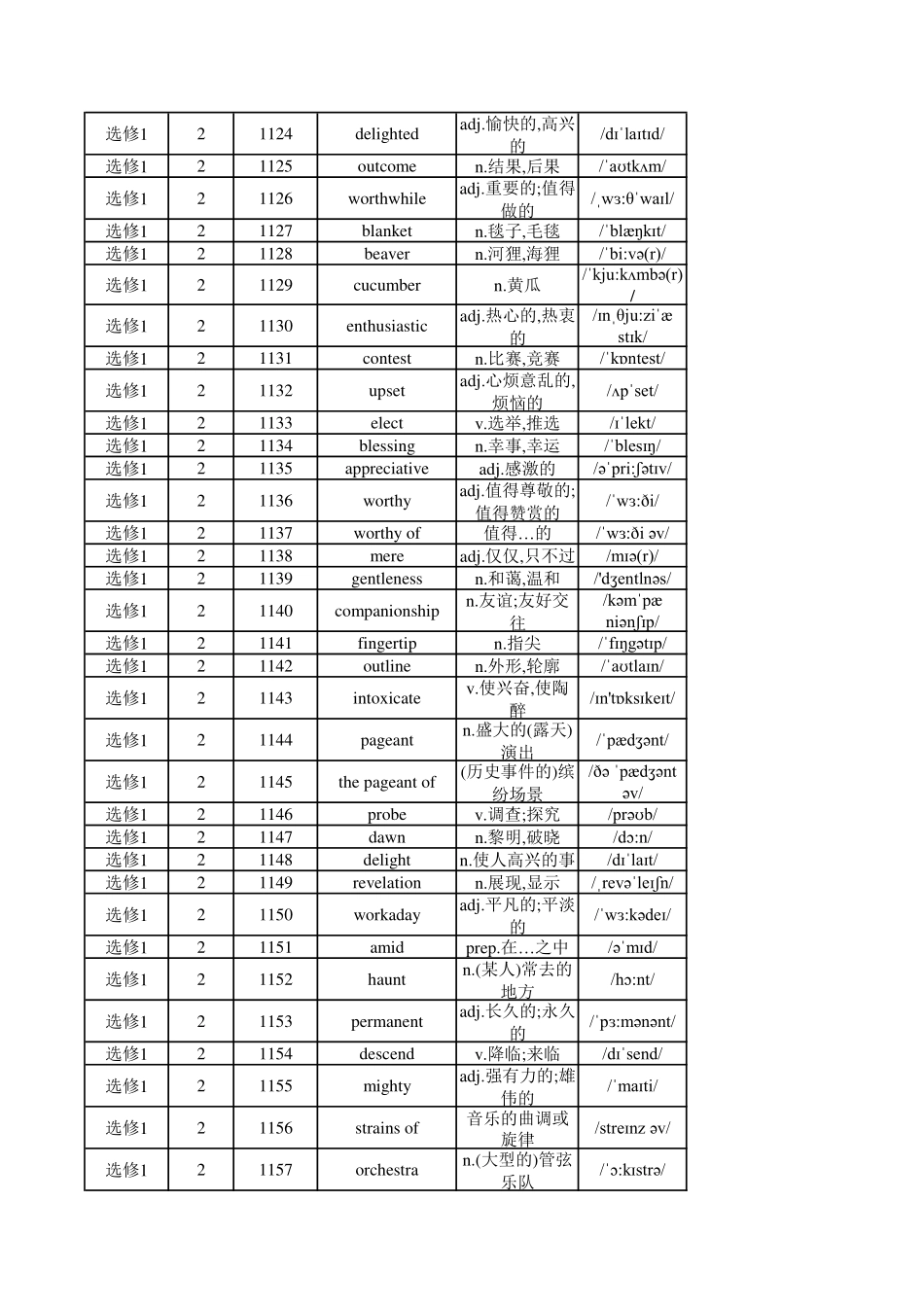 【2025秋高中英语】高中英语外研版 选修1（背诵版）.pdf_第3页
