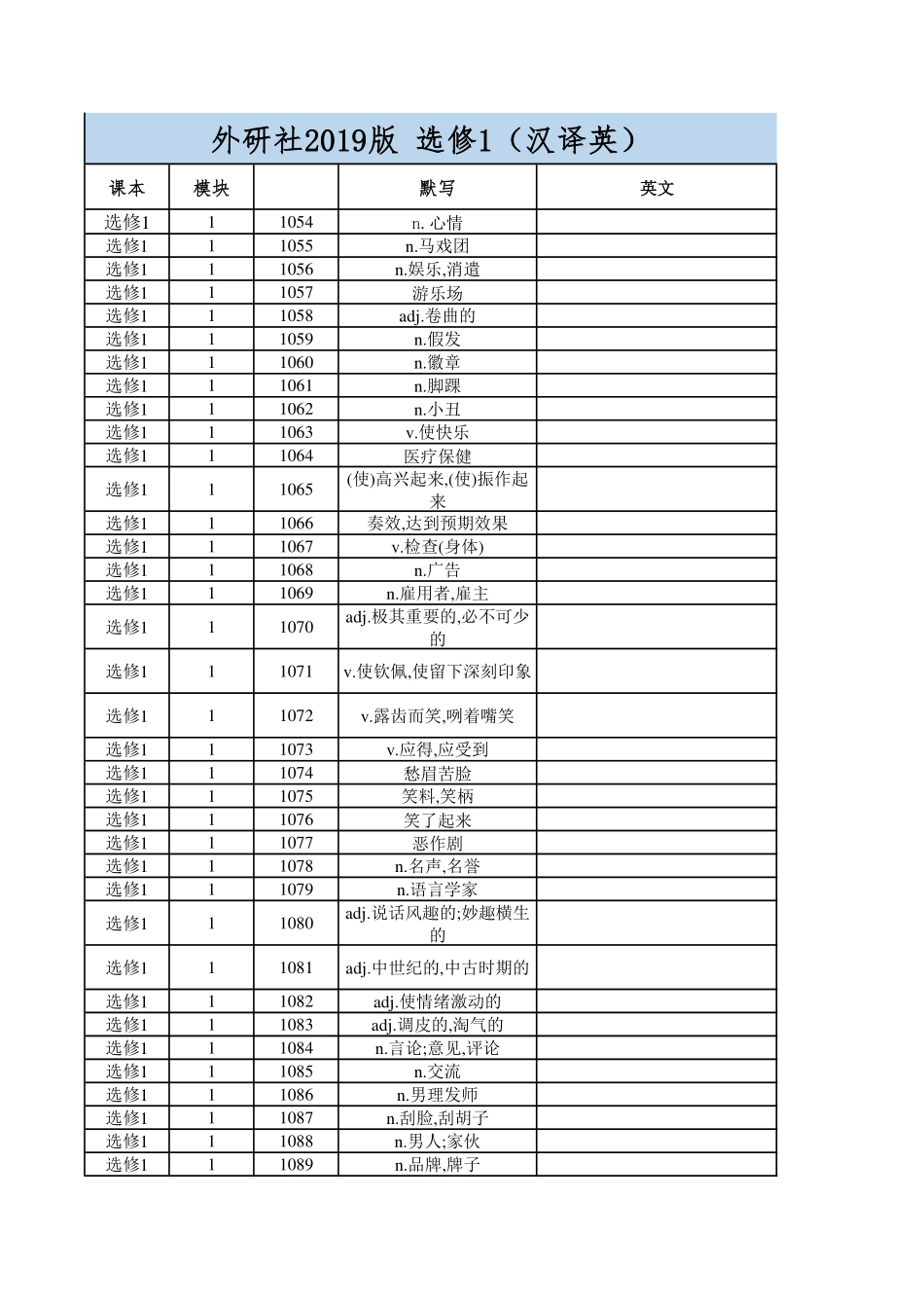 【2025秋高中英语】高中英语外研版 选修1（汉译英）.pdf_第1页
