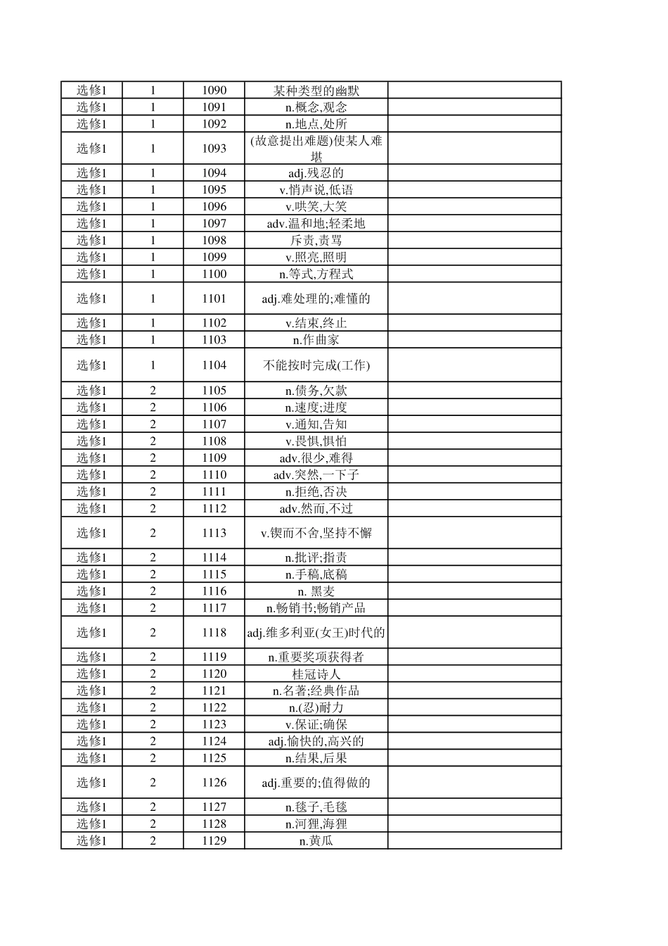 【2025秋高中英语】高中英语外研版 选修1（汉译英）.pdf_第2页