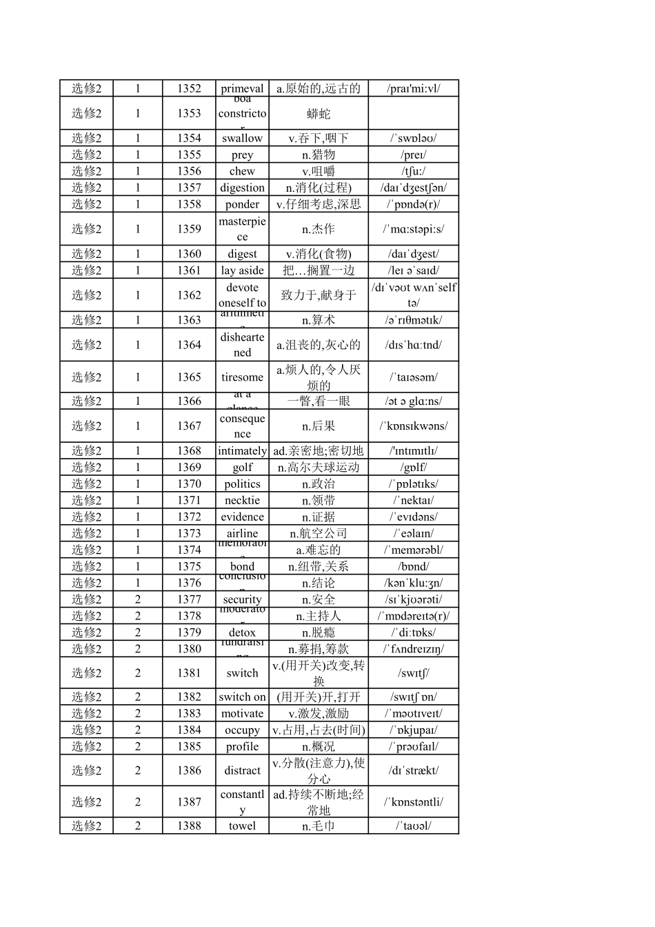 【2025秋高中英语】高中英语外研版 选修2（背诵版）.pdf_第2页