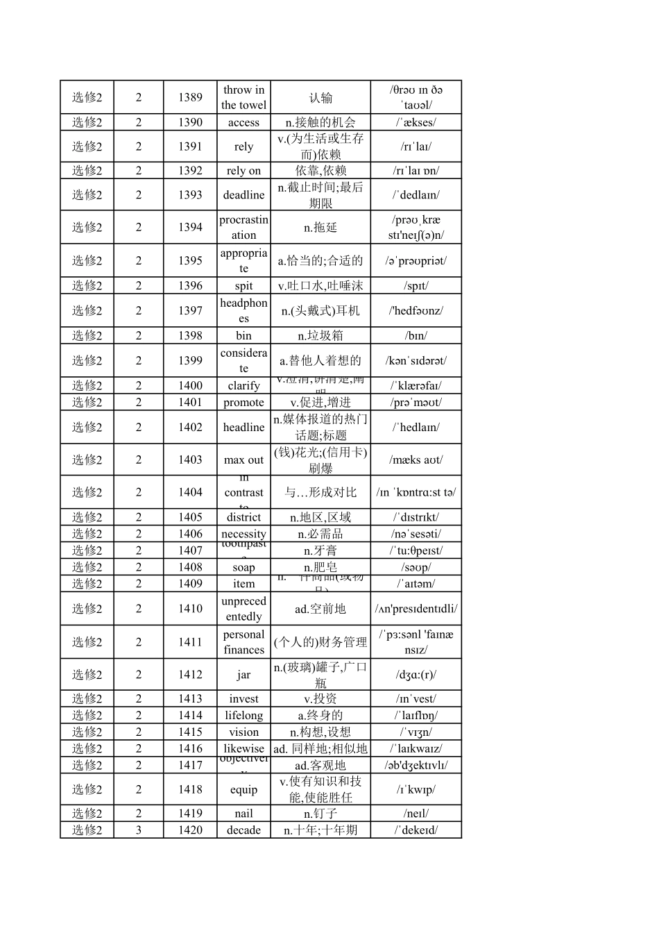 【2025秋高中英语】高中英语外研版 选修2（背诵版）.pdf_第3页