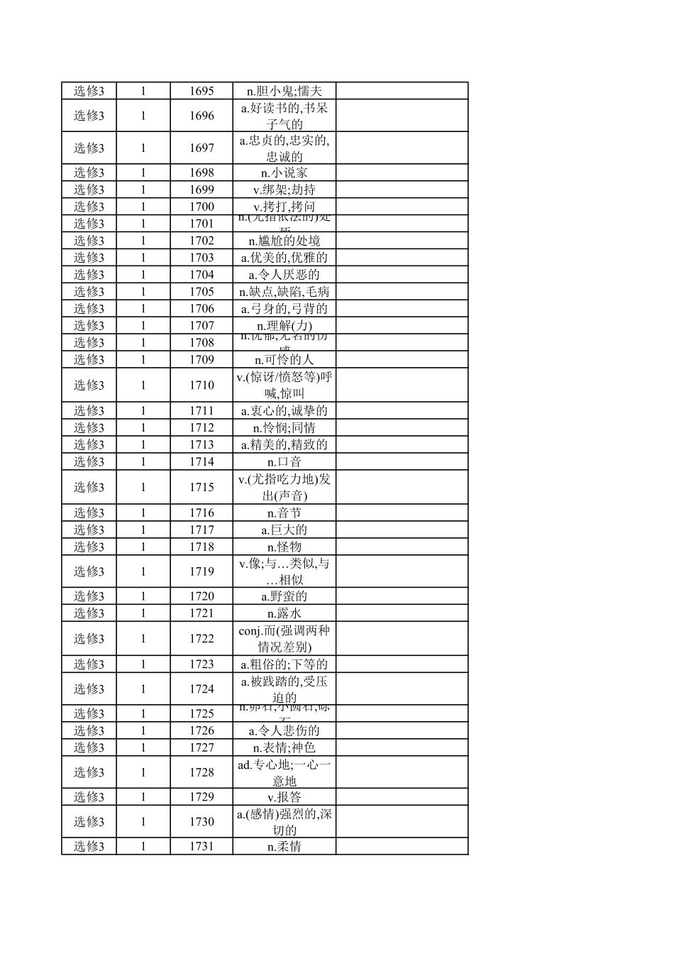 【2025秋高中英语】高中英语外研版 选修3（汉译英）.pdf_第2页