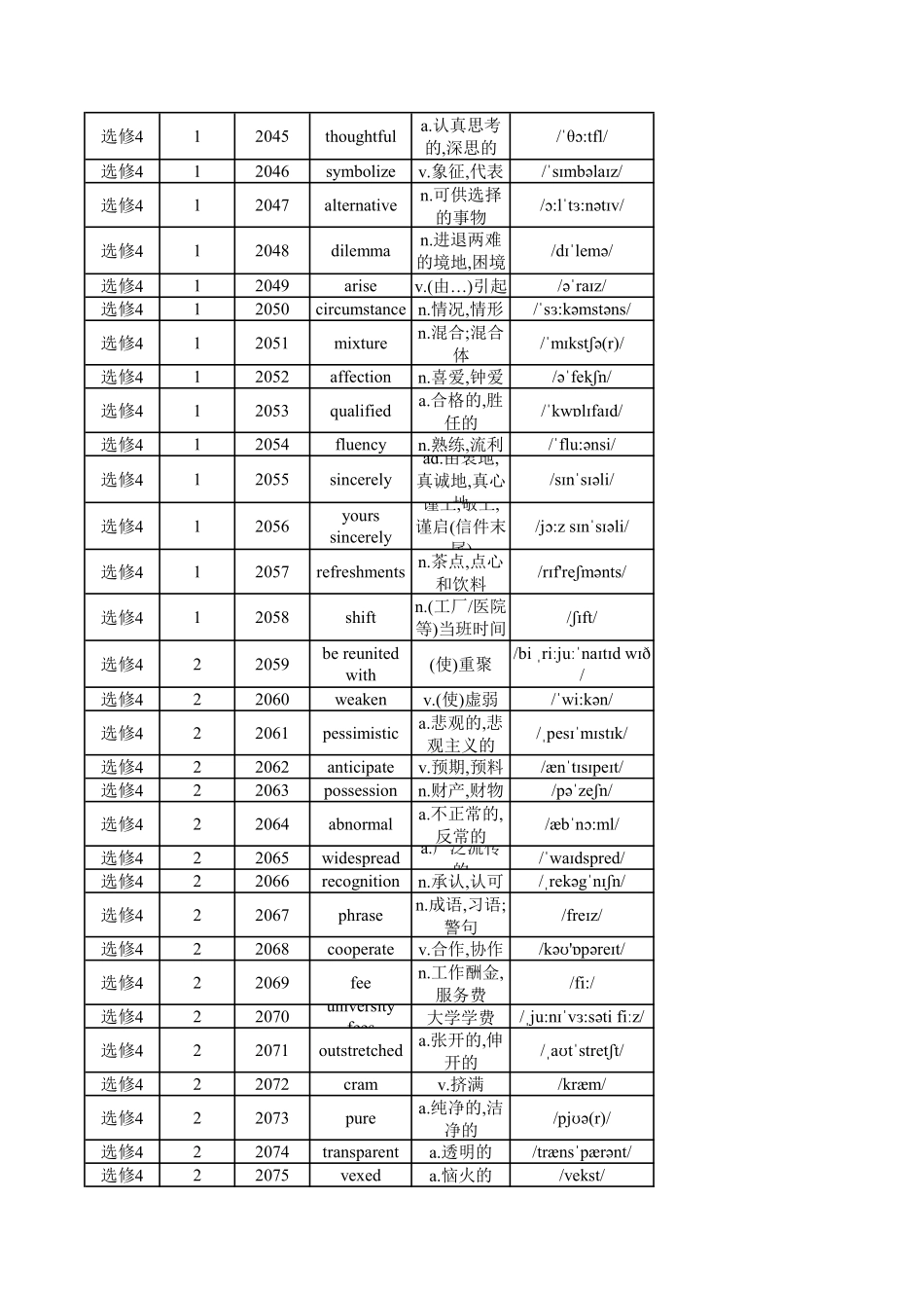 【2025秋高中英语】高中英语外研版 选修4（背诵版）.pdf_第2页