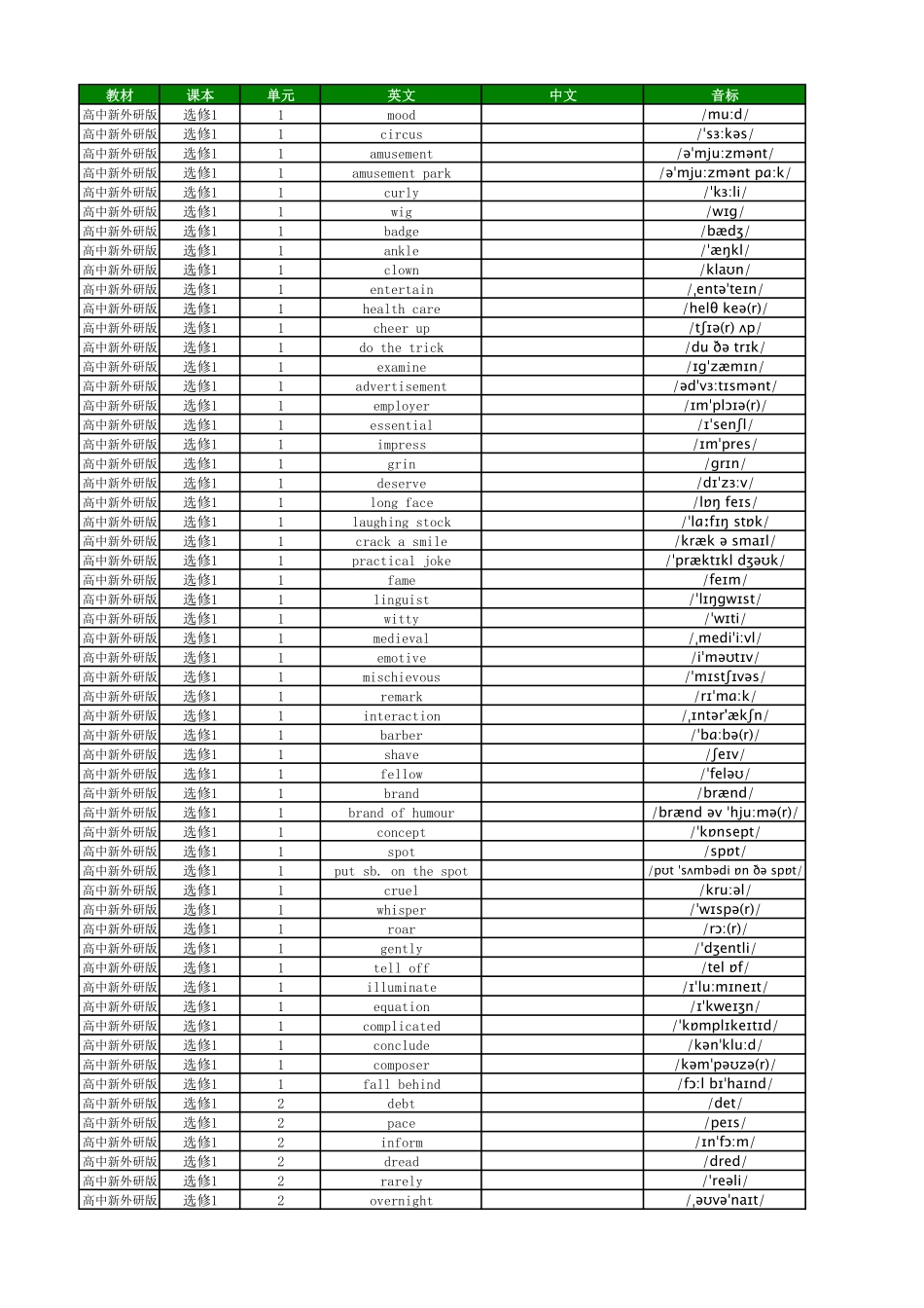 【2025秋高中英语】高中英语外研版 英译中 选择性必修1.pdf_第1页