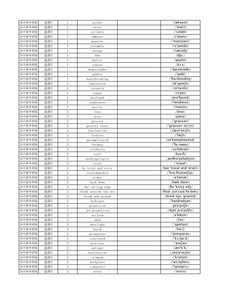 【2025秋高中英语】高中英语外研版 英译中 选择性必修3.pdf_第2页