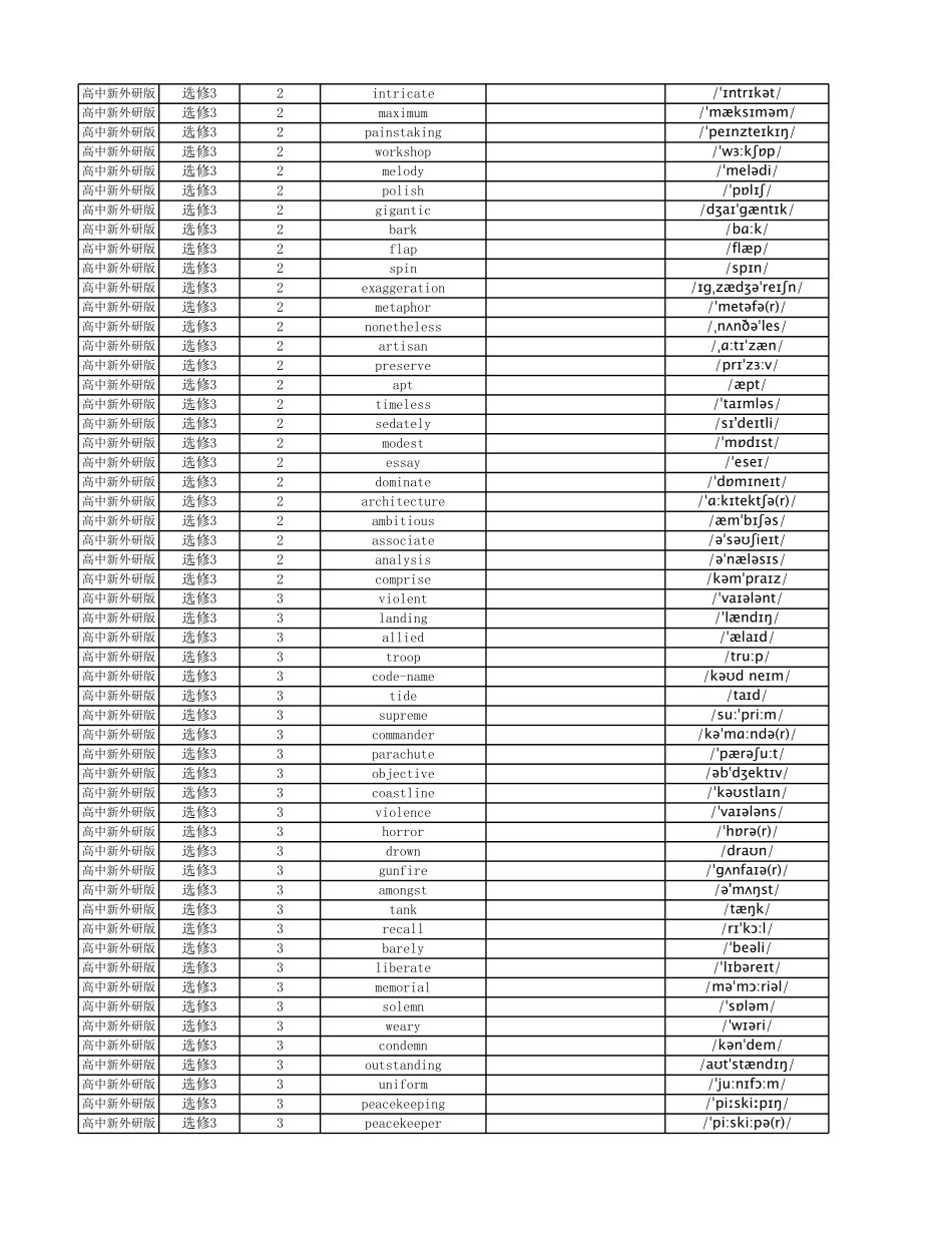 【2025秋高中英语】高中英语外研版 英译中 选择性必修3.pdf_第3页