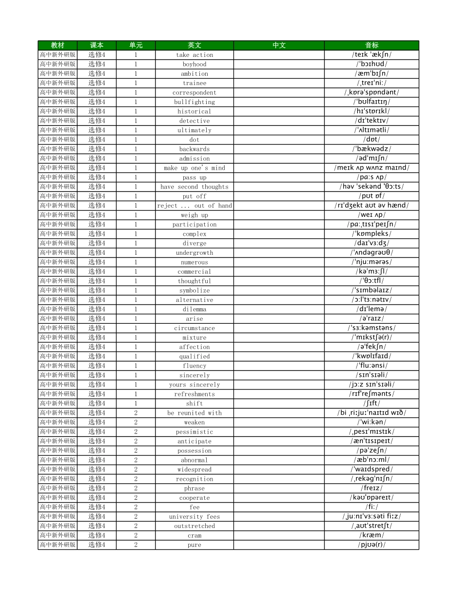 【2025秋高中英语】高中英语外研版 英译中 选择性必修4.pdf_第1页