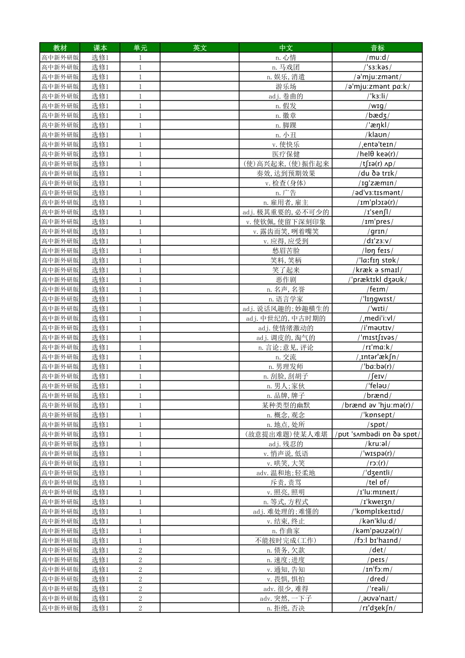 【2025秋高中英语】高中英语外研版 中译英 选择性必修1.pdf_第1页