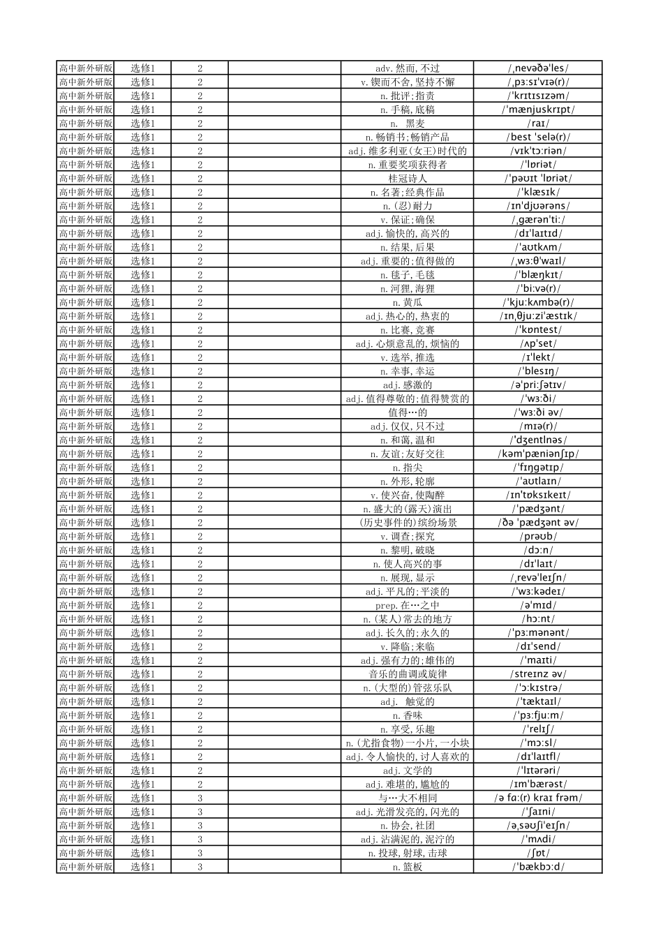 【2025秋高中英语】高中英语外研版 中译英 选择性必修1.pdf_第2页