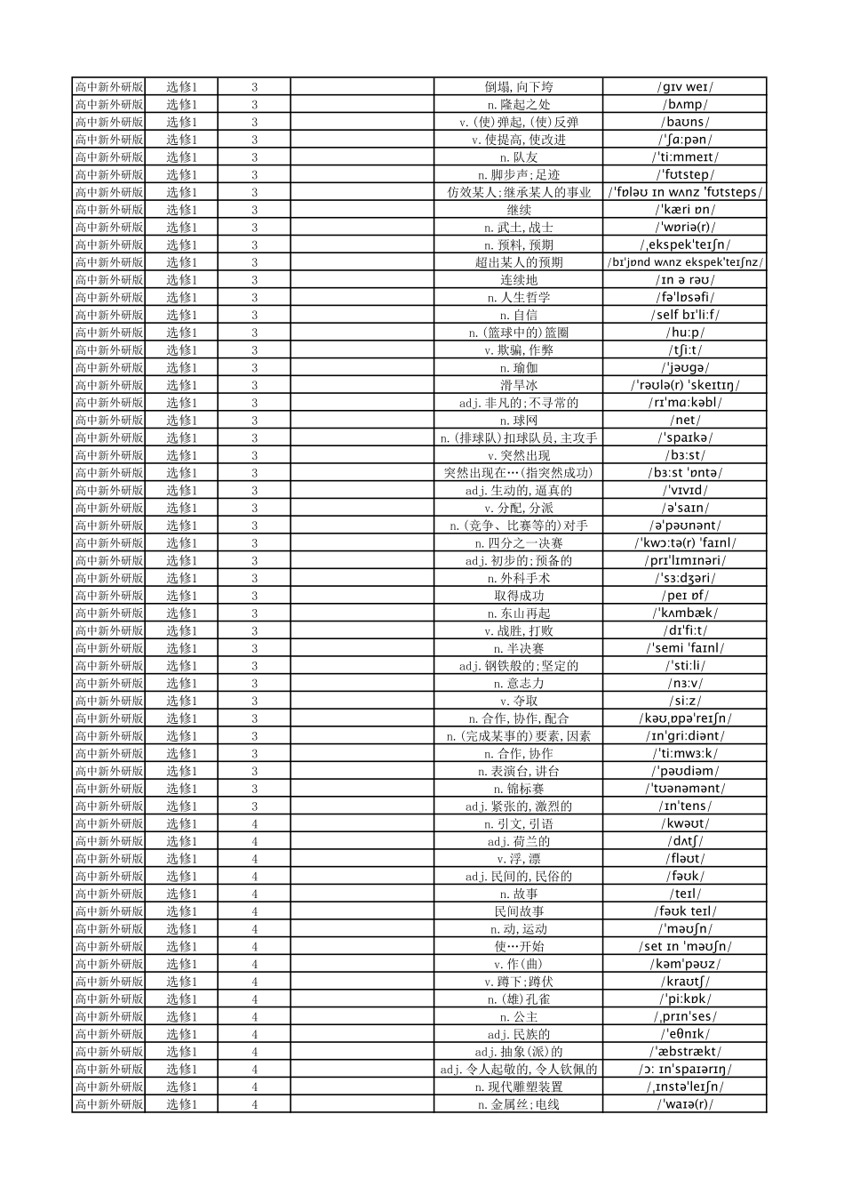 【2025秋高中英语】高中英语外研版 中译英 选择性必修1.pdf_第3页