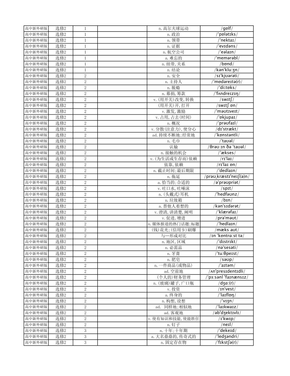 【2025秋高中英语】高中英语外研版 中译英 选择性必修2.pdf_第2页