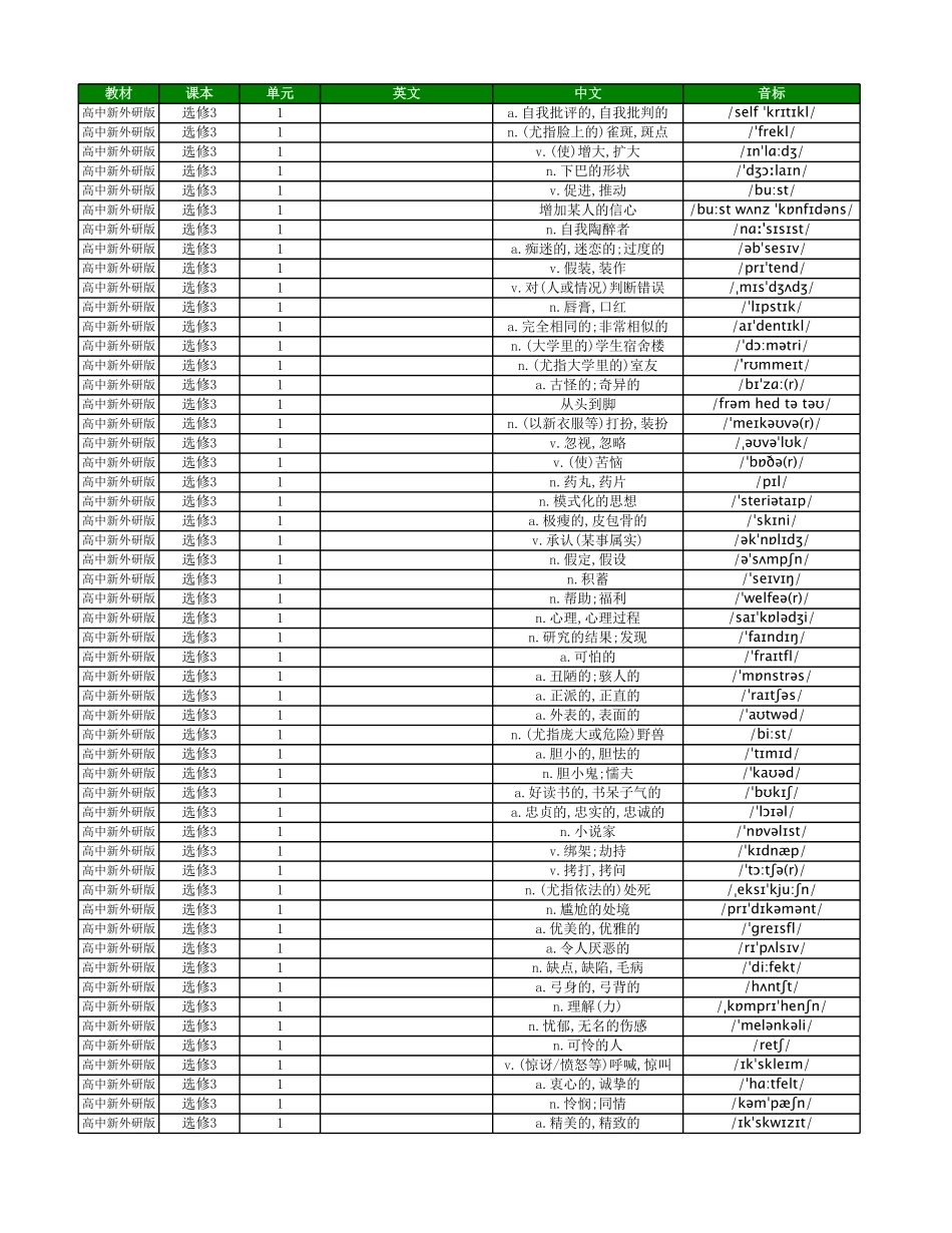 【2025秋高中英语】高中英语外研版 中译英 选择性必修3.pdf_第1页