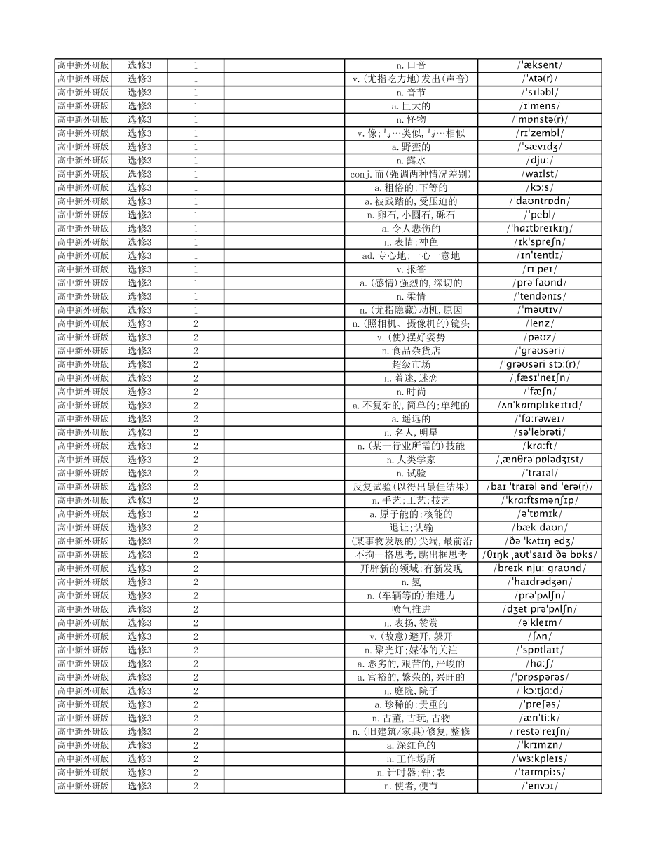 【2025秋高中英语】高中英语外研版 中译英 选择性必修3.pdf_第2页