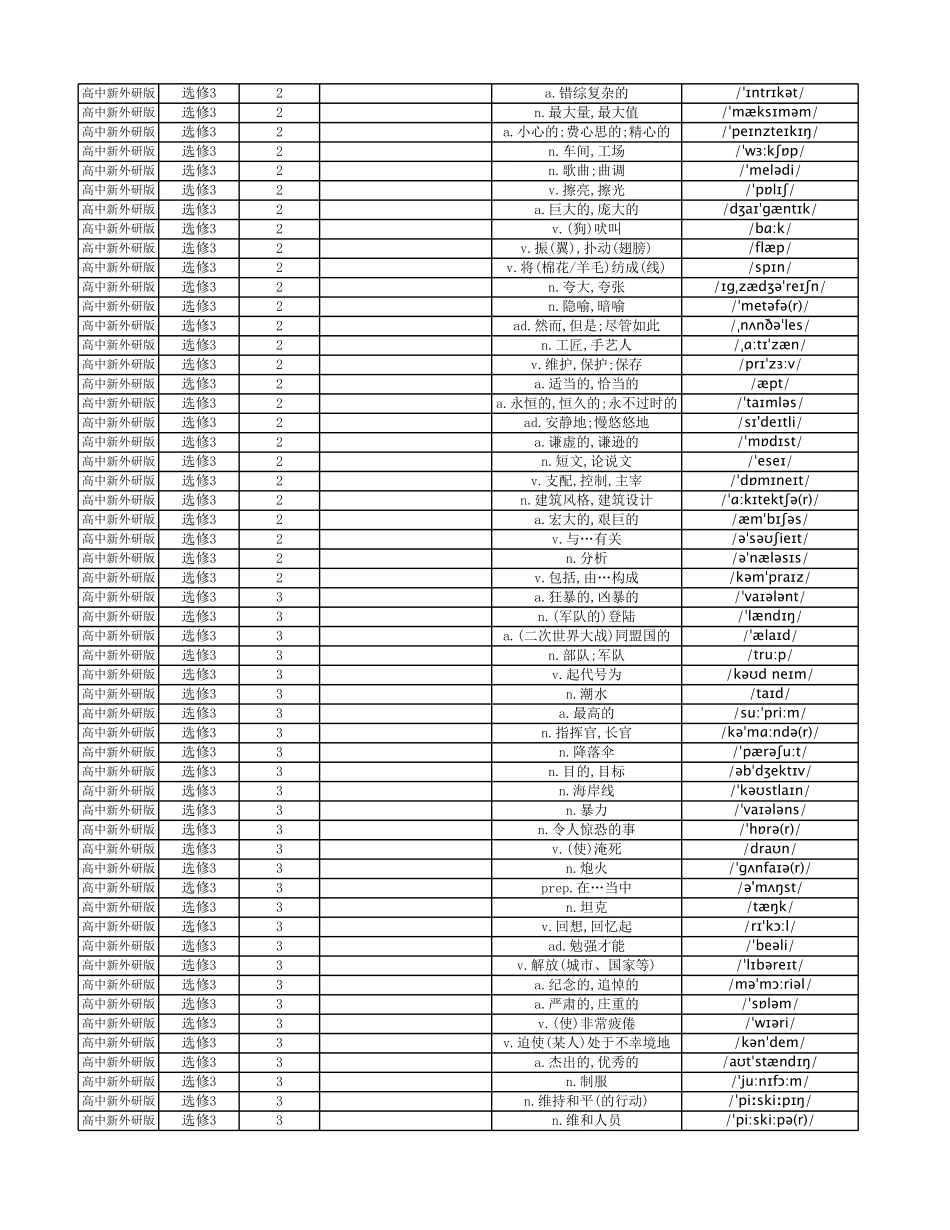 【2025秋高中英语】高中英语外研版 中译英 选择性必修3.pdf_第3页