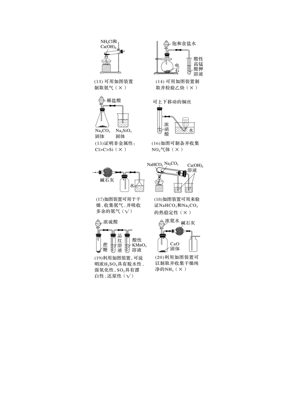 2025步步高大一轮复习人教版化学讲义大单元二　第六章　热点强化12　化学装置图的正误判断.docx_第3页