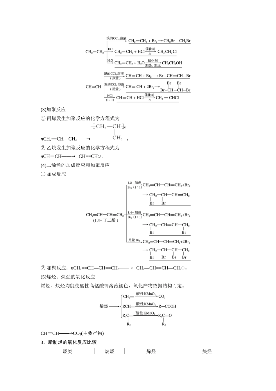 2025步步高大一轮复习人教版化学讲义大单元五　第十三章　第62讲　烃　化石燃料.docx_第2页