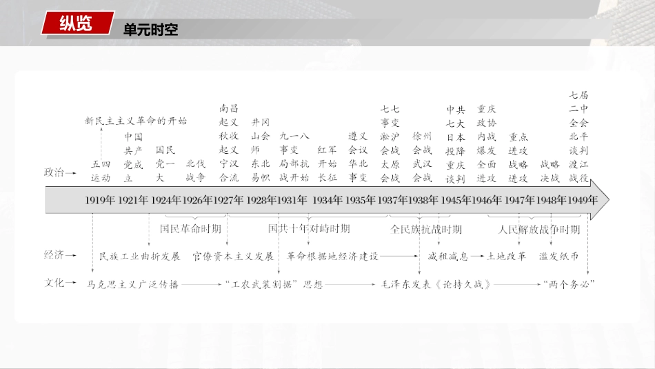 2025历史步步高大一轮复习讲义板块二　第八单元　第19讲　五四运动与马克思主义的传播.pptx_第2页