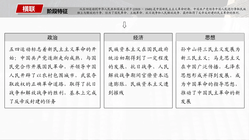 2025历史步步高大一轮复习讲义板块二　第八单元　第19讲　五四运动与马克思主义的传播.pptx_第3页
