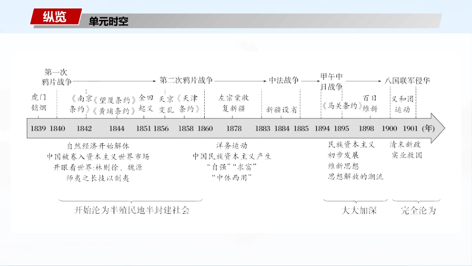 2025历史步步高大一轮复习讲义板块二　第六单元　第13讲　两次鸦片战争.pptx_第2页
