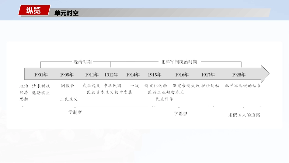 2025历史步步高大一轮复习讲义板块二　第七单元　第17讲　辛亥革命.pptx_第2页