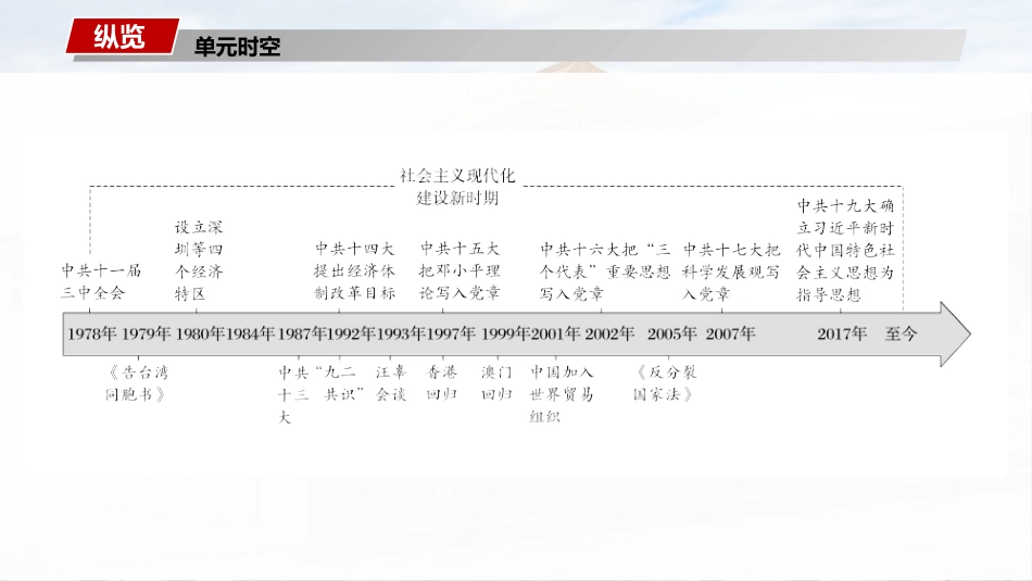2025历史步步高大一轮复习讲义板块三　第十单元　第27讲　改革开放和社会主义现代化建设新时期.pptx_第2页