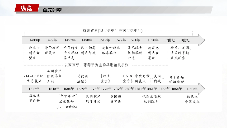 2025历史步步高大一轮复习讲义板块四　第十二单元　第32讲　走向整体的世界.pptx_第2页
