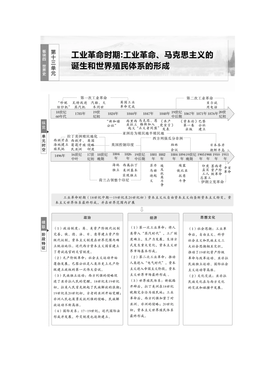 2025历史步步高大一轮复习讲义板块四　第十三单元　第36讲　影响世界的工业革命.docx_第1页