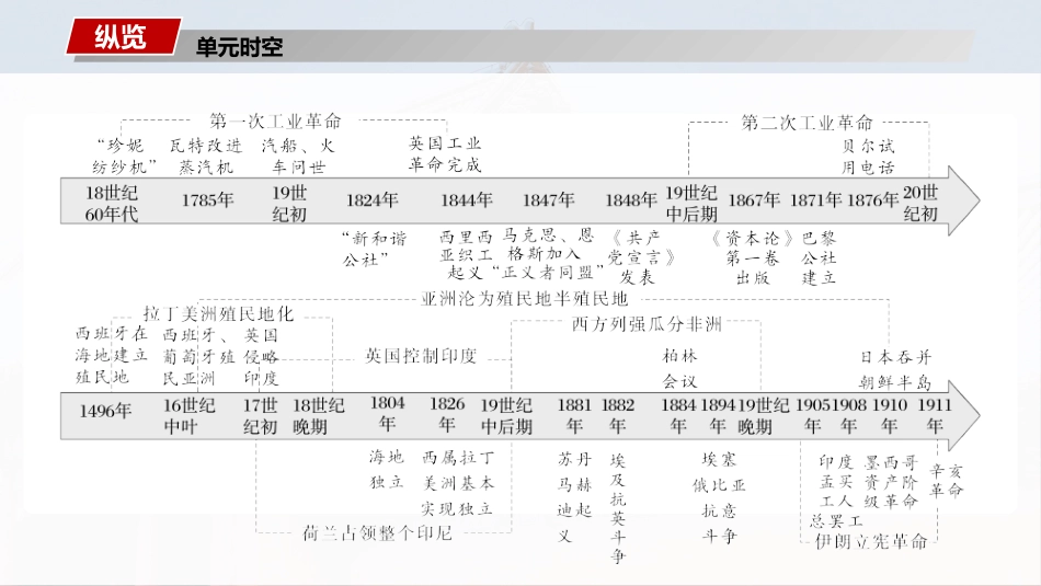2025历史步步高大一轮复习讲义板块四　第十三单元　第36讲　影响世界的工业革命.pptx_第2页