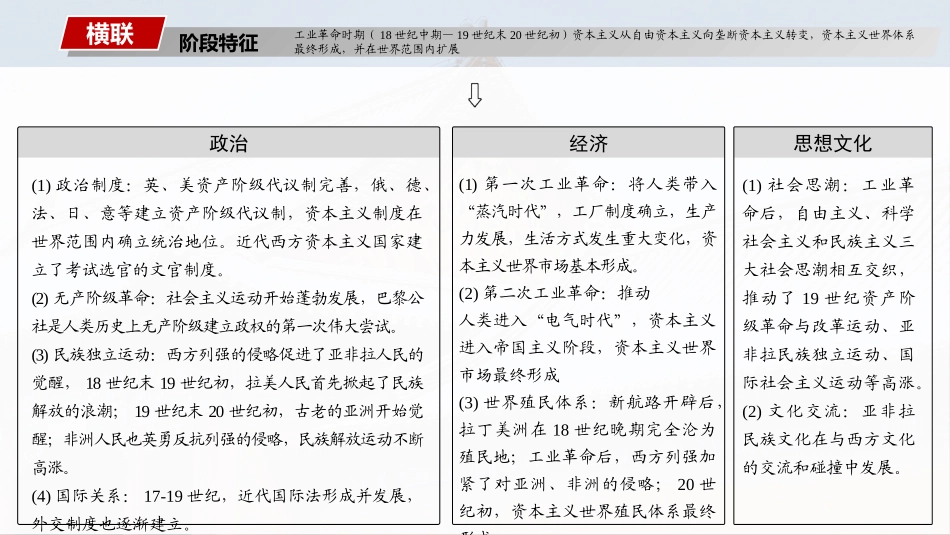 2025历史步步高大一轮复习讲义板块四　第十三单元　第36讲　影响世界的工业革命.pptx_第3页