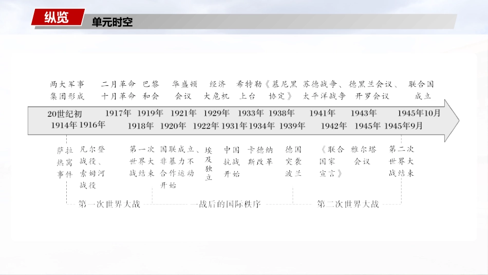 2025历史步步高大一轮复习讲义板块四　第十四单元　第39讲　第一次世界大战与战后国际秩序.pptx_第2页