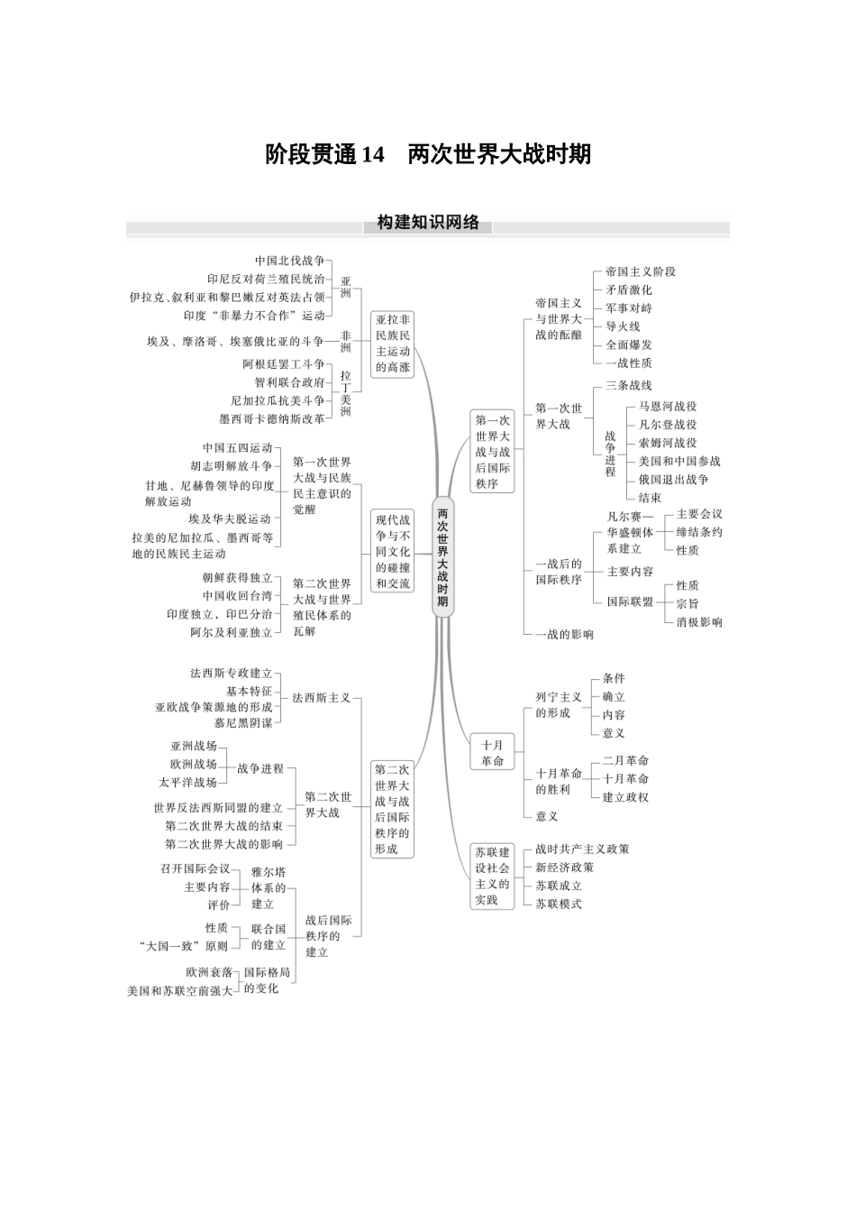 2025历史步步高大一轮复习讲义板块四　第十四单元　阶段贯通14　两次世界大战时期.docx_第1页