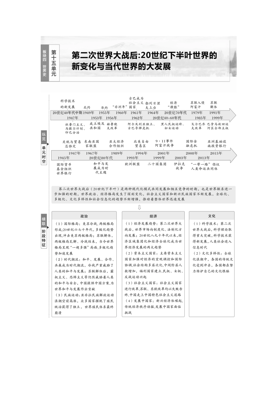2025历史步步高大一轮复习讲义板块四　第十五单元　第44讲　冷战与国际格局的演变.docx_第1页