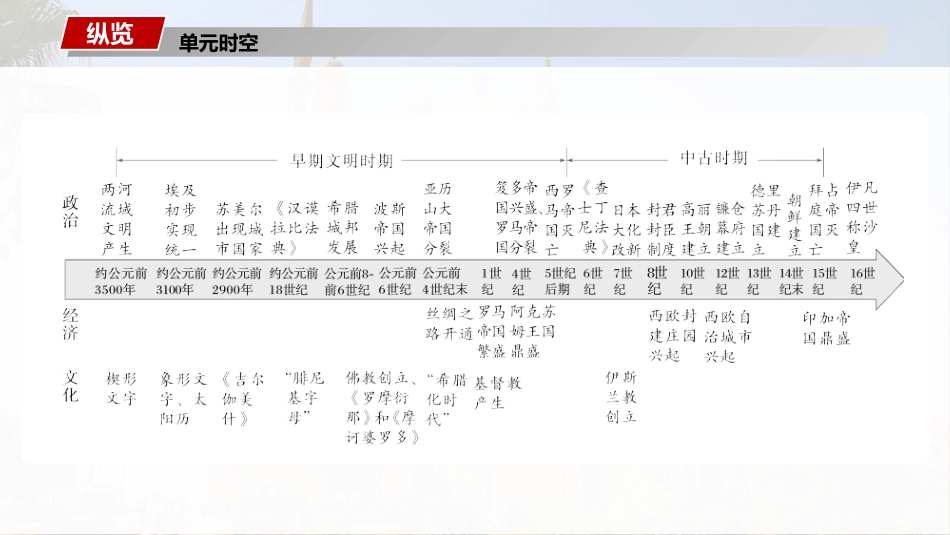 2025历史步步高大一轮复习讲义板块四　第十一单元　第29讲　古代文明的产生与发展.pptx_第2页
